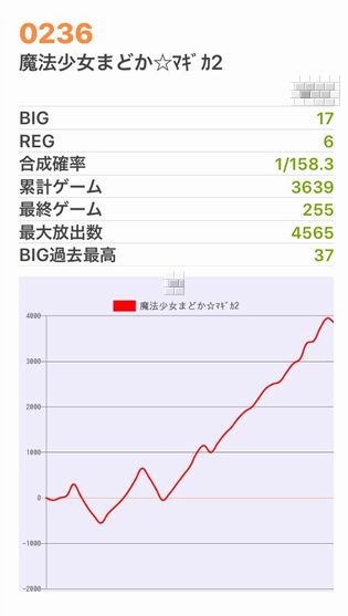 b`h{ł391Ŗڂ̘Aŉ摜