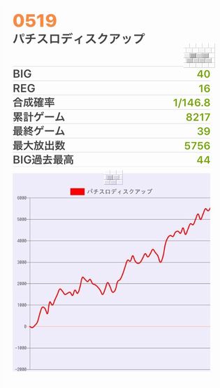 b`h{ł391Ŗڂ̘Aŉ摜