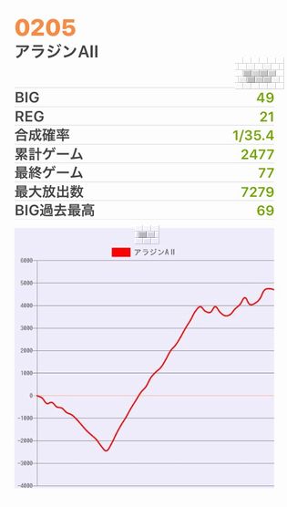 b`h{ł391Ŗڂ̘Aŉ摜