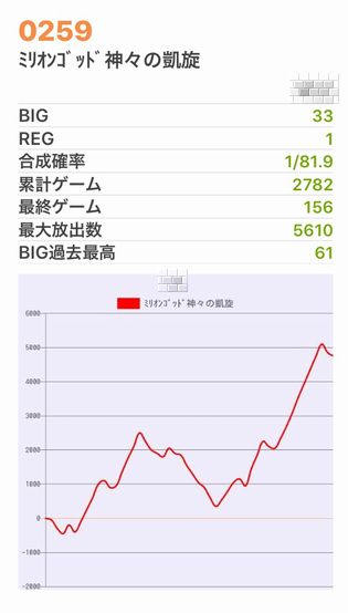 b`h{ł391Ŗڂ̘Aŉ摜