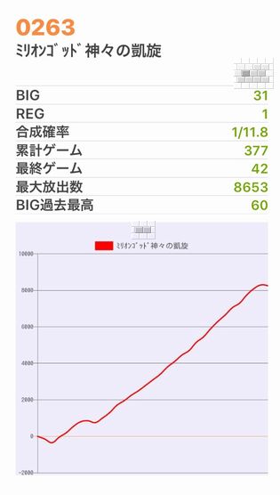 b`h{ł391Ŗڂ̘Aŉ摜