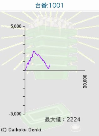 _C}Rł390Ŗڂ̘Aŉ摜