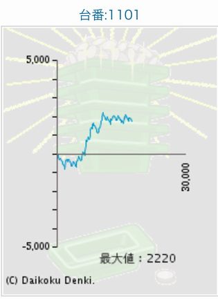 _C}Rł191Ŗڂ̘Aŉ摜